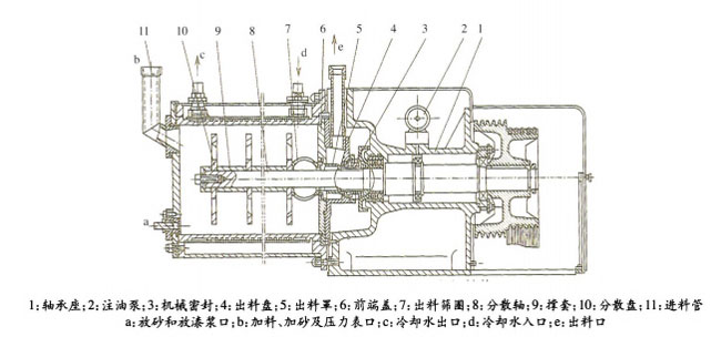 氧化锆珠