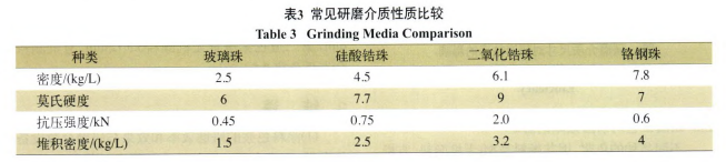 氧化锆珠